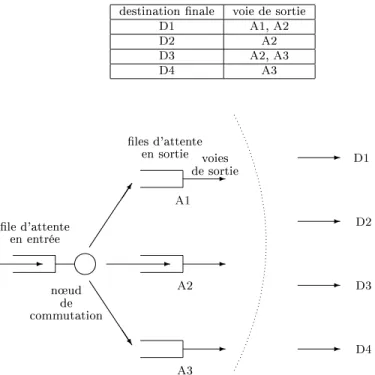 Fig. 1.17 - Routage de paquets.