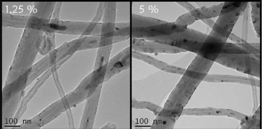 Figure 46 : Images MET des NTC issus des synthèses à 1,25 et 5 % en masse de ferrocène