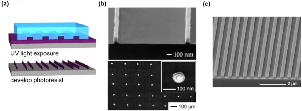 Figure 2.7 shows 3 micron wide lines and spaces printed onto the surface of a single mode optical fiber (diameter 125 µm)
