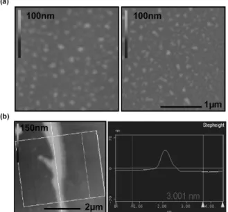 Figure 3.6: (a) Atomic force micrographs of patterns of Au/Ti formed by nanotransfer printing with optimized procedures