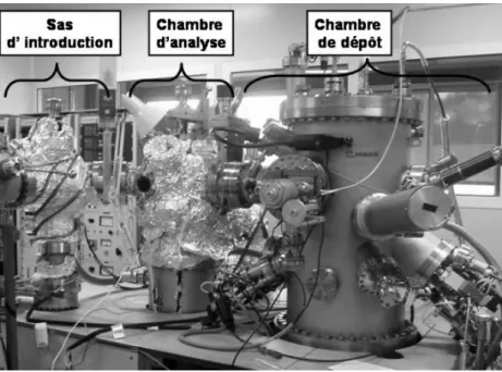 Figure 4.1 – Bâti sous ultravide utilisé pour la croissance MBE de nos échantillons.