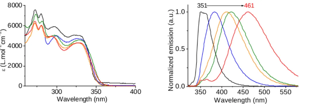 Fig 2. Absorption and Emission spectra of SPA-TXO 2,  λ Exc =300 nm, in different solvents (cyclohexane: black line,  toluene: blue line, chloroform: green line, ethyl acetate: orange line, acetonitrile: red line)