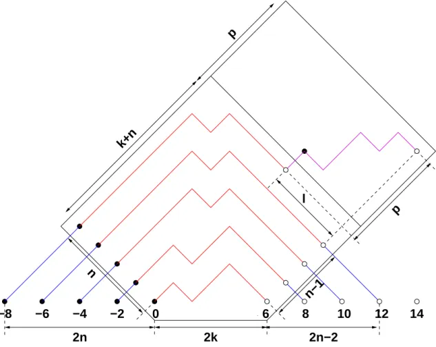 Figure 3. A typical configuration contributing to N (n, k, p), with n = 4, k = 3, p = 4 and ℓ = 3