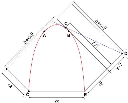 Figure 4. The scaling of the path domain in units of n → ∞ , with k = xn, p = yn, ℓ = ξn, and the arctic ellipse