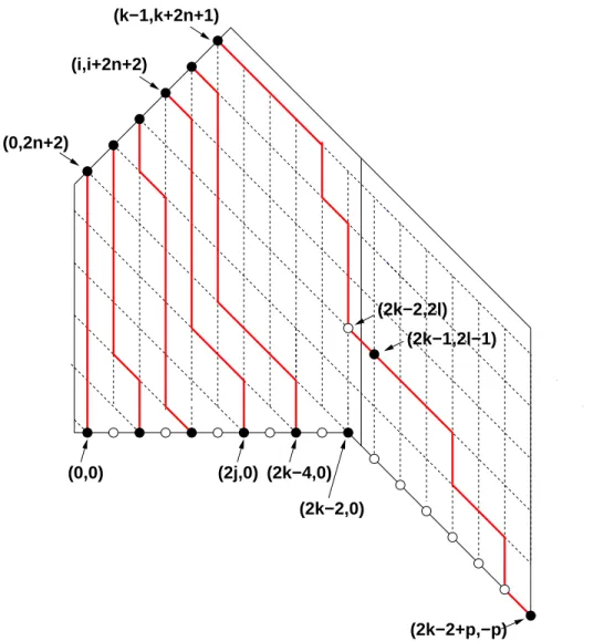 Figure 6. The tangent method for the red paths of Fig. 5.