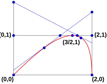 Figure 9. The arctic parabola in the continuum limit separates frozen phases (top left and right corners) from a disordered phase (bottom)