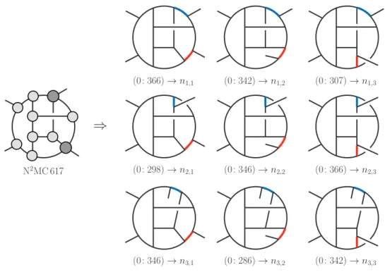 FIG. 9: Expanding each of the two four-point blob gives a total of nine diagrams. The labels refer to the level and diagram numbers, and the n i,j correspond to the cut labels