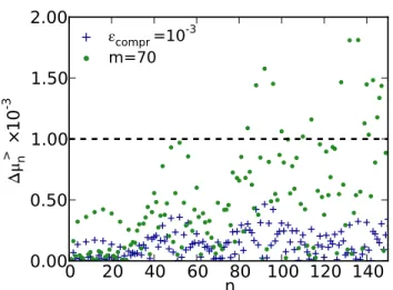 FIG. 1. (Color online) Error of Chebyshev moments µ &gt; n (as they appear in (17a)), computed as ∆µ &gt; n = 