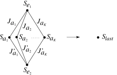 FIG. 4: Last RG step for the dynamics of the disordered Ising model : notations for the quantum Hamiltonian of Eq