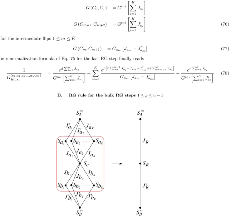 FIG. 5: Bulk RG step for the dynamics of the disordered Ising model : notations for the quantum Hamiltonian of Eq