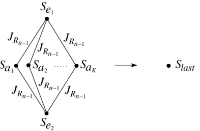 FIG. 2: Last RG step for the dynamics of the pure Ising model : notations for the quantum Hamiltonian of Eq