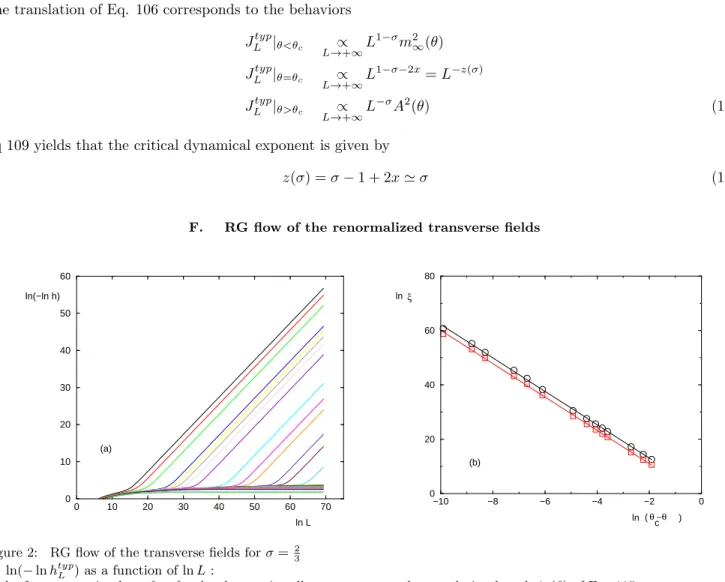 Figure 2: RG flow of the transverse fields for σ = 2 3 (a) ln(− ln h typ L ) as a function of ln L :