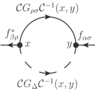 Figure 3: 1-loop contribution to the lepton doublet self-energy Σ βα (x, y).