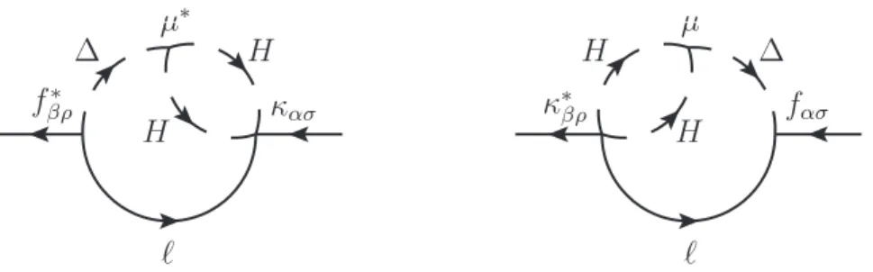 Figure 4: 2-loop contributions to the lepton doublet self-energy Σ βα giving rise to the CP asymmetry E αβ .