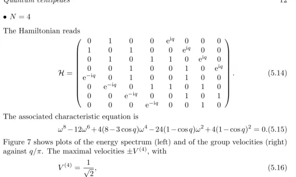 Figure 7. Left: energy spectrum of the N = 4 centipede against q/π.