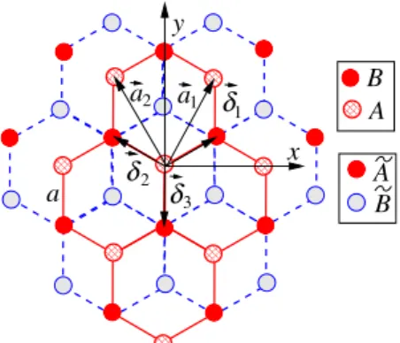 Figure 4. Bilayer graphene lattice.