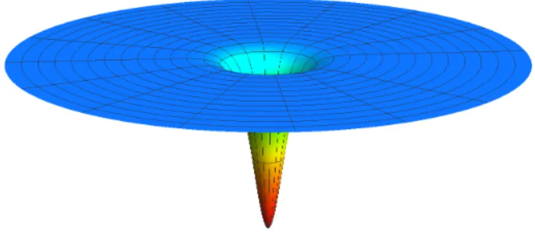 FIG. 17. The potential V in the theory (8.1) with W = √
