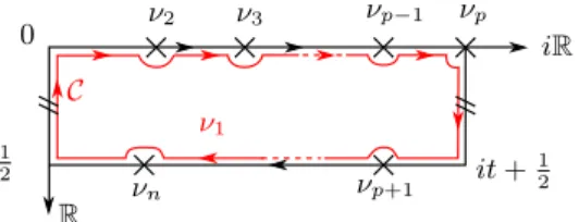 FIG. 1. The ν 1 contour integral (red) vanishes. The two boundaries (black) have opposite orientation.