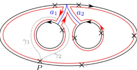 FIG. 2. Two-loop integrand monodromy. Integration over the red contour vanishes. Given the definition of the loop  momen-tum in eq