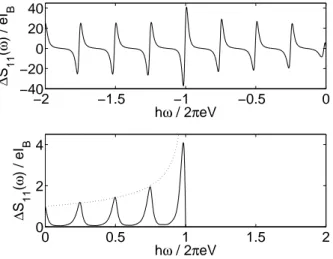 Figure 5: (Upper graph) Absorption part and, (lower graph) emission part of the non-symmetrized excess noise ∆S 11 divided by eI B for g = 0.25, x i = 0, T = 0, λ/eV = 0.01 and g ~ ω L /eV = 0.01.