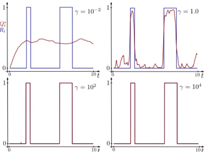 FIG. 3. Details of the spikes in an interval where R t = 0.