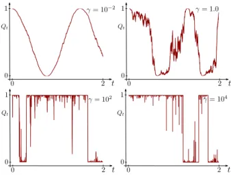 FIG. 5. Repeated interaction scheme. A collection of probes, typically two level systems, successively interact unitarily with the system before being projectively measured by a  per-fect detector