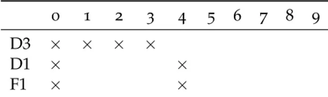 Table 1: Brane setup after reduction from M–theory to type IIB