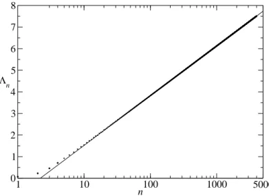 Figure 5: The coefficients Λ n computed by (36) up to n = 4000, on a logarithmic n-scale (straight line: the RH-true form (log n + C) of (47)).
