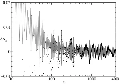 Figure 6: The remainder sequence δΛ n = Λ n − (log n+C) (in gray: the connecting segments are drawn as visual cues only), and a rectified form ( − 1) n δΛ n (black dots) to cancel the period-2 oscillations.