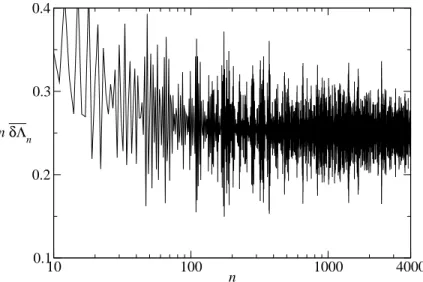 Figure 7: The averaged remainder sequence (72) rescaled by n, namely: n δΛ n . (Some further values: 0.27027 for n = 10000, 0.23970 for n = 20000, 0.2559 for n = 100000, 0.2683 for n = 200000, 0.27957 for n = 500000