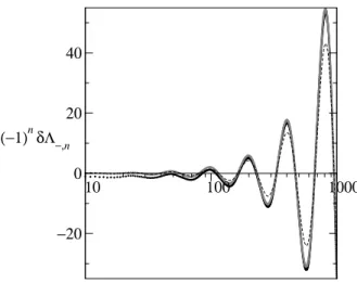 Figure 10: Asymptotics of the deviation (82) from GRH in the case of the DH function f − 