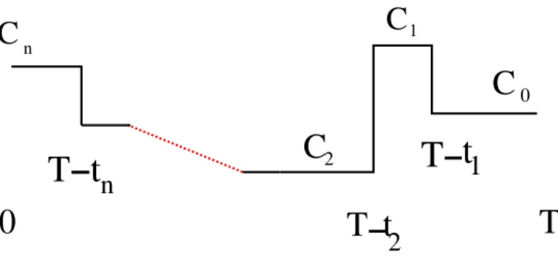 FIG. 7: Calculating the weight of the time-reversed trajectory.