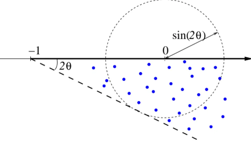 Figure 6. The complex scaling in the z-plane used in this paper.