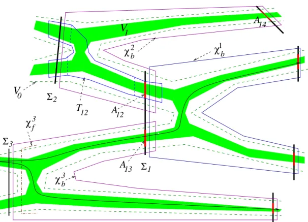 Figure 7. Schematic representation of (part of) the neighbourhoods V 1 ⊂ V 0 of K 0 (resp
