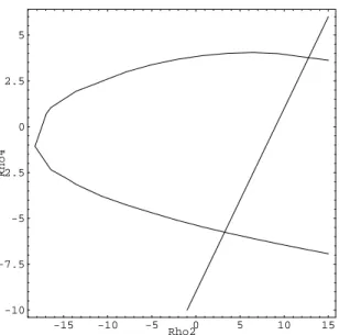 FIG. 10. Domain of values of ∆R 2 and ∆R 4 acceptable for the positivity of the density of the toy model