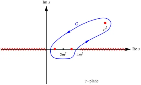 Figure 2.1: Analytic structure of the amplitude A(s) in the (Re s, Im s) plane. The contour C corresponding to the Cauchy integral formula (2.14), encloses the point µ 2 around which the amplitude is expanded and the poles at s = s i (red points) correspon