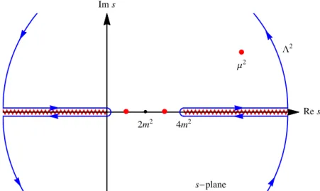 Figure 2.2: The contour C of figure 2.1 deformed to a path along the branch cuts plus a big circle at s = Λ 2 .