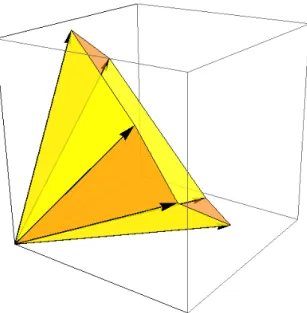 Figure 3.1: Example of a convex polyhedral cone with six faces in three dimensions. All the edges of the cone and the orange faces lie on one of the faces of the first quadrant R 3 + , while the yellow faces are internal to the quadrant