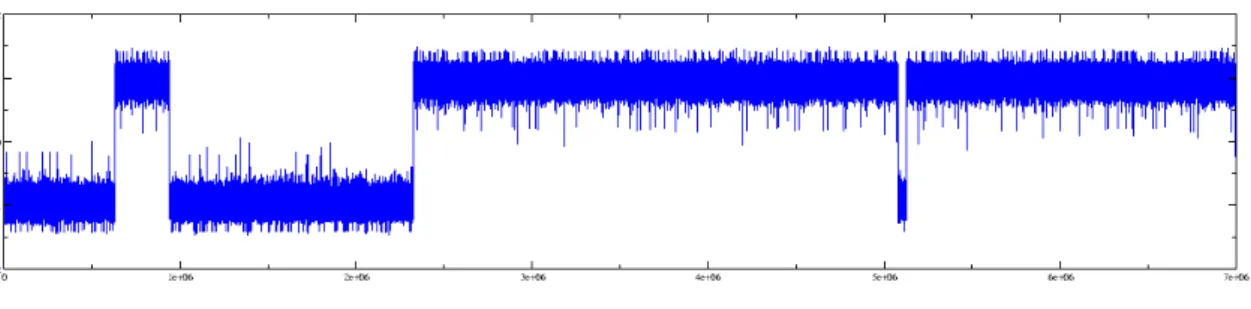 Figure 4: A weak noise simulation