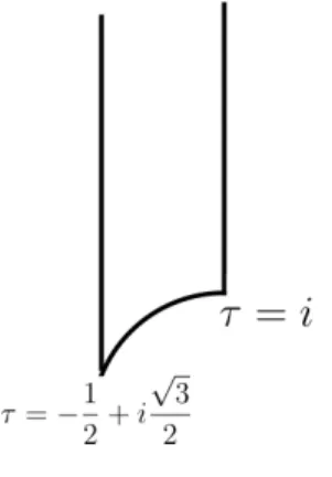 Figure 1: Fundamental domain for the modulus τ.