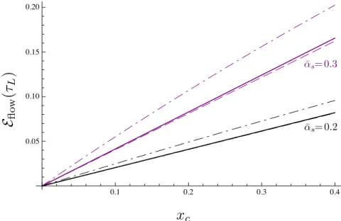 Figure 10 . The energy fraction E flow (τ L ) carried by the turbulent flow, i.e. Eq. (5.1) with τ = τ L ≡ √ 2x c , plotted as a function of x c for two values of the coupling constant: α¯ = 0.2 (black) and α¯ = 0.3 (purple)