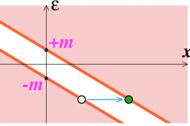 Figure 1: Schematic picture of the tunneling process involved in the Schwinger mechanism.