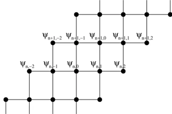 Figure 5. Plot of the positions of the particles in the (n 1 , n 2 ) plane for ℓ = 2. Full symbols denote the allowed configurations of the particles.
