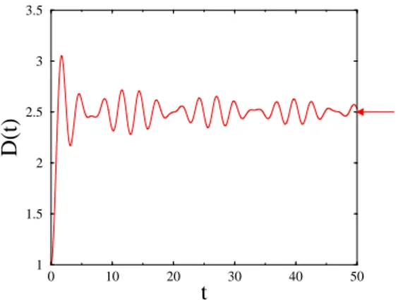 Figure 9. Plot of the mean internal size D(t) of the fermionic bound state against time t