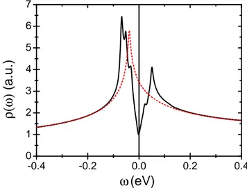 FIG. 3. (Color online) The spectral weight A(k,ω) at the Fermi level (at ω = 0 with a broadening of η = 10 meV )