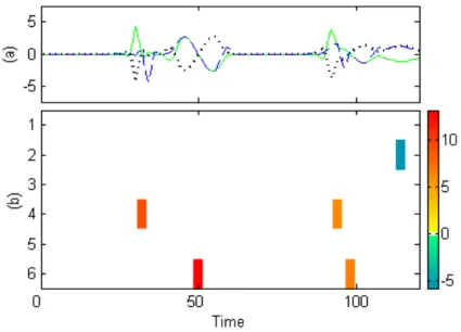 Fig. 2 Approximated trivariate real signal ˆ y