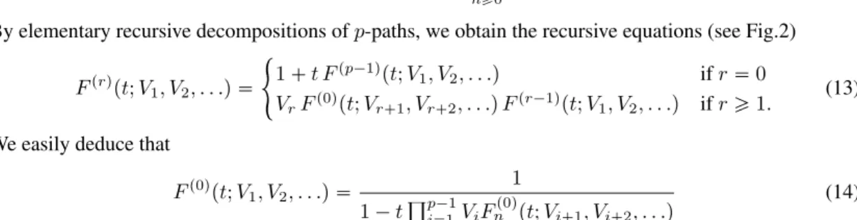 Fig. 2: Decomposition of p-paths: for r  0 we remove the first rise (a), for r ¥ 1 we perform first-passage decomposition at height r  1, (b).