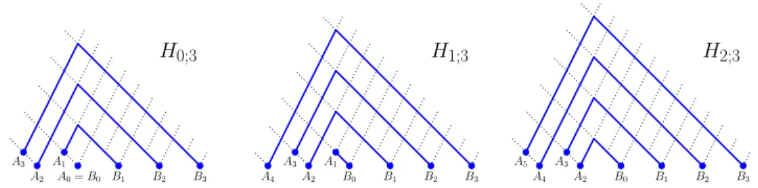 Fig. 3: The unique configurations of non-intersecting lattice paths contributing respectively to H 0;3 , H 1;3 and H 2;3