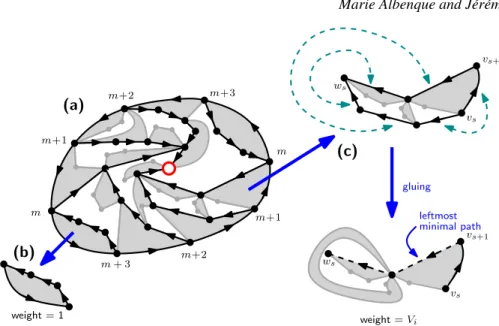 Fig. 4: The decomposition of a rooted pointed 4-constellation along leftmost minimal path into slices (a)