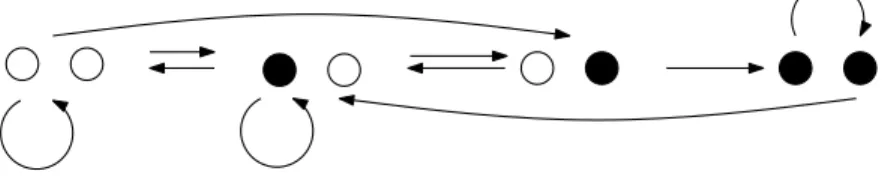 Fig. 3: The basic transition graph for h = 2